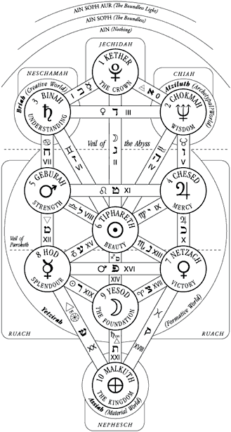 sp_sephirot_tree_iv.jpg